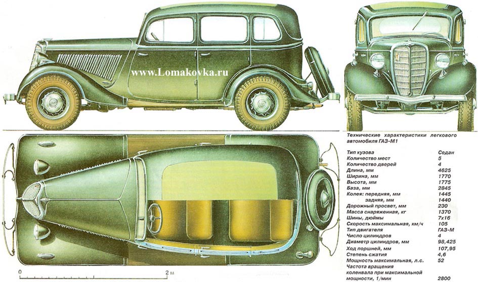 -1 1936 GAZ-M1 USSR -      